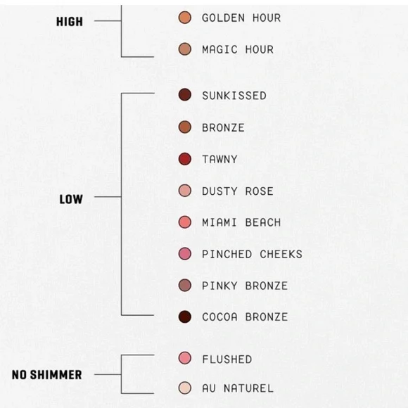 3x 1g JONES ROAD Miracle Balms | 3- 1g SAMPLES - Picture 6 of 9